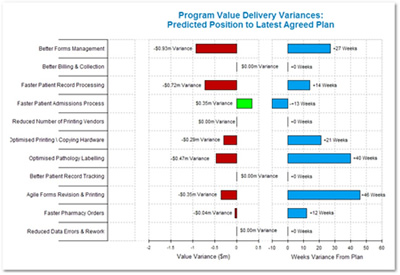 Value Tracking