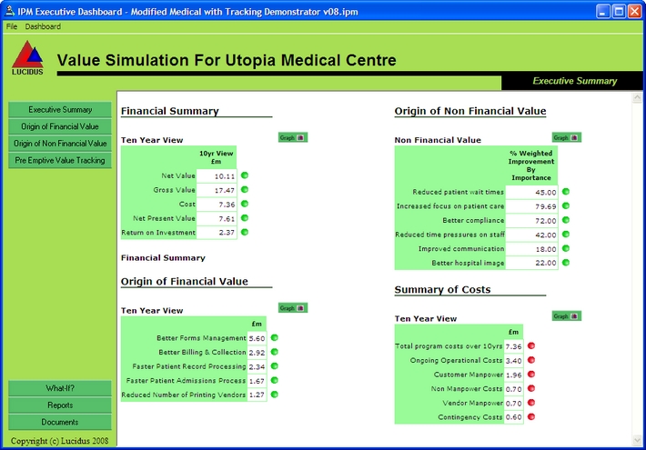 Value Lifecycle Management: Business Case